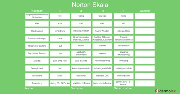 Bewertungsskala zum Dekubitus Risiko nach Norton