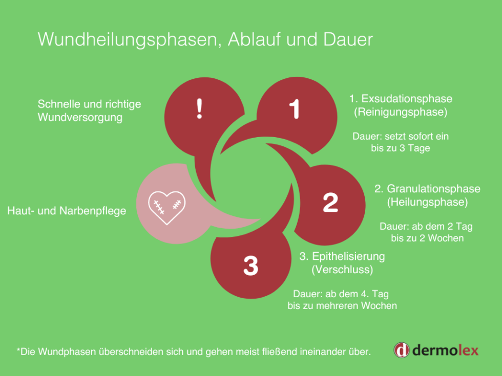 Ist Wundwasser Ein Gutes Zeichen dermolex.com